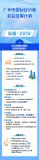 2020年广州发力重点发展项目全部清单(权威版)