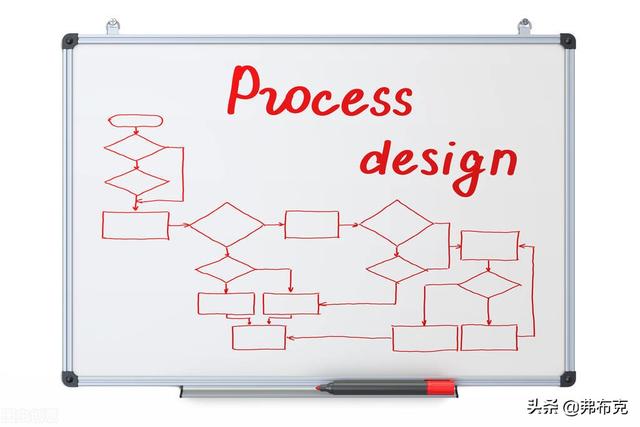绩效考核流程：营销人员、研发人员、中层、高层绩效考核流程等