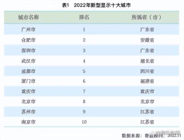 这个硬科技行业：中国是全球第一，广州是中国冠军