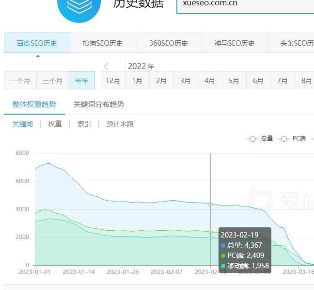白杨SEO, 附子SEO:靠SEO卖站赚钱养家,还得做差异化!