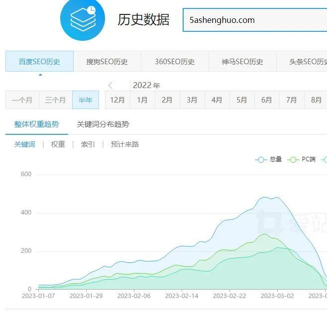 白杨SEO, 附子SEO:靠SEO卖站赚钱养家,还得做差异化!