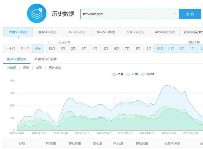 白杨SEO, 附子SEO:靠SEO卖站赚钱养家,还得做差异化!