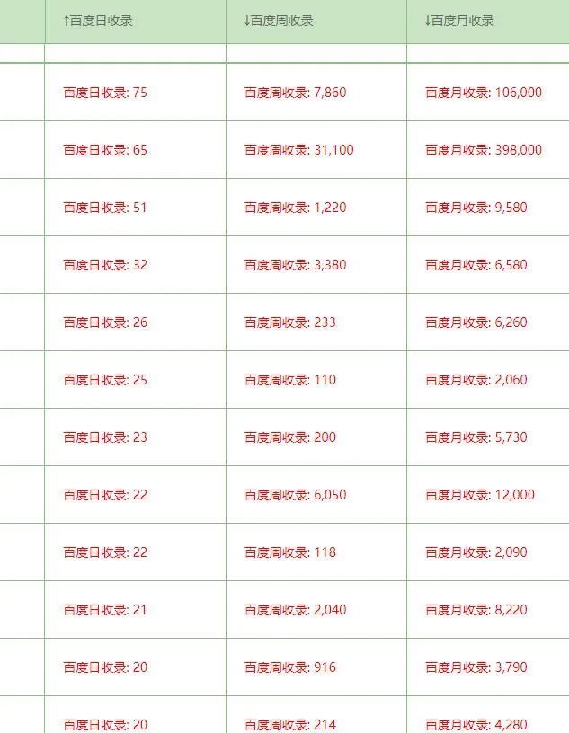 白杨SEO, 附子SEO:靠SEO卖站赚钱养家,还得做差异化!