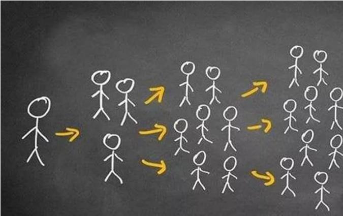 社群暴力引流裂变全过程，简单却这么有效