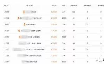 借助各种兼职类APP和平台，借鸡生蛋实现半自动赚钱