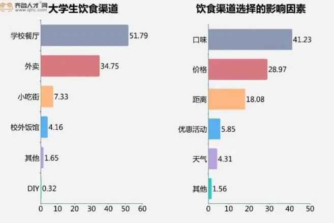 创业项目 | 适合在学校附近做的小本生意