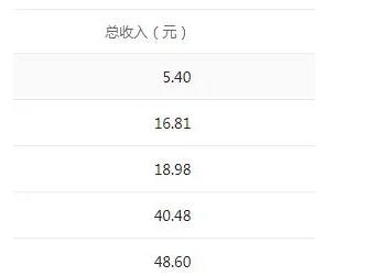 公众号赚钱的快速技巧