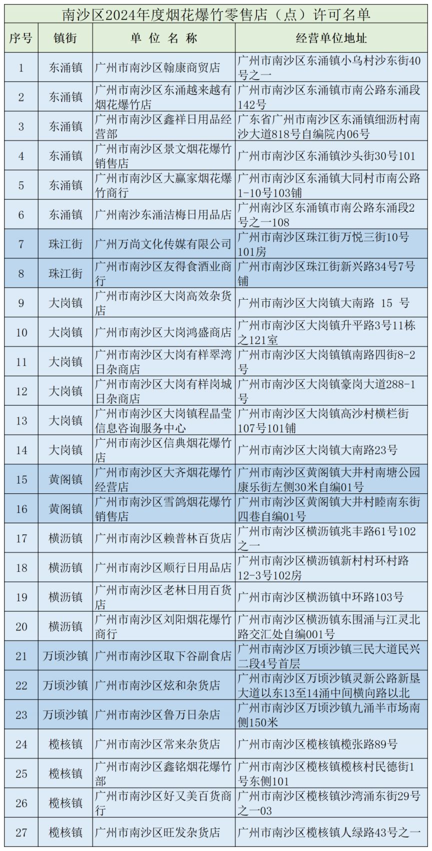 广州南沙区烟花爆竹购买地点汇总