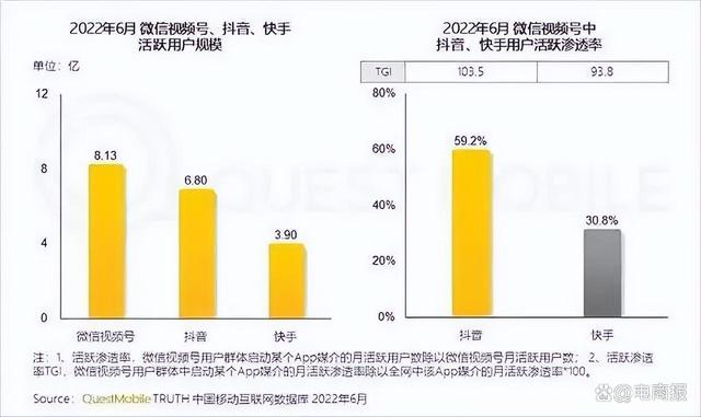 视频号带货被严重低估