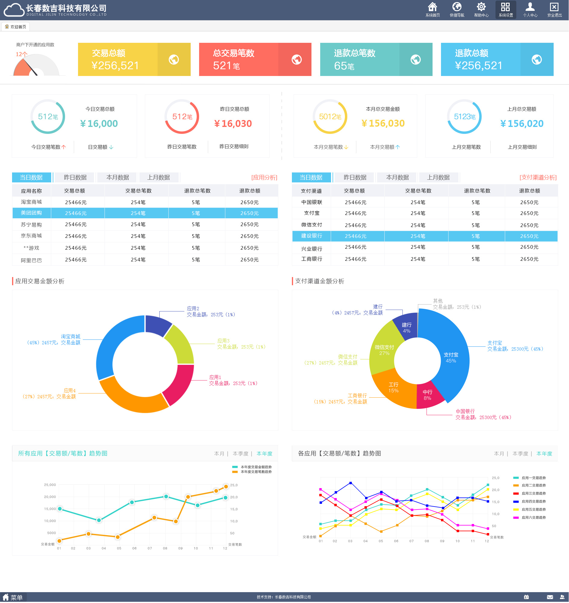 网站跳出率一般是多少，高好，还是低好？