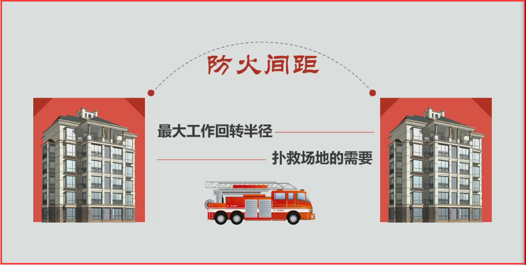 全文强制国家标准《建筑防火通用规范》中对于“明火”的规定