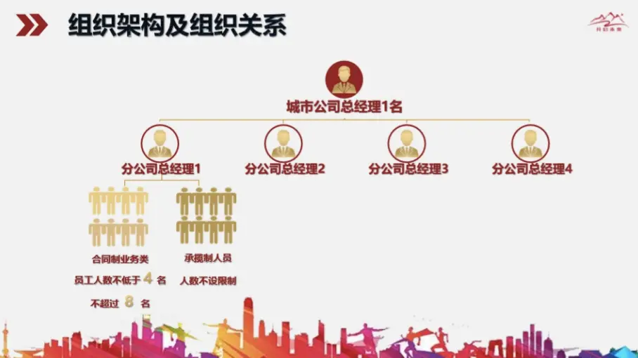 图说:受访者提供的上海贵酒公司介绍PPT中的部分组织架构