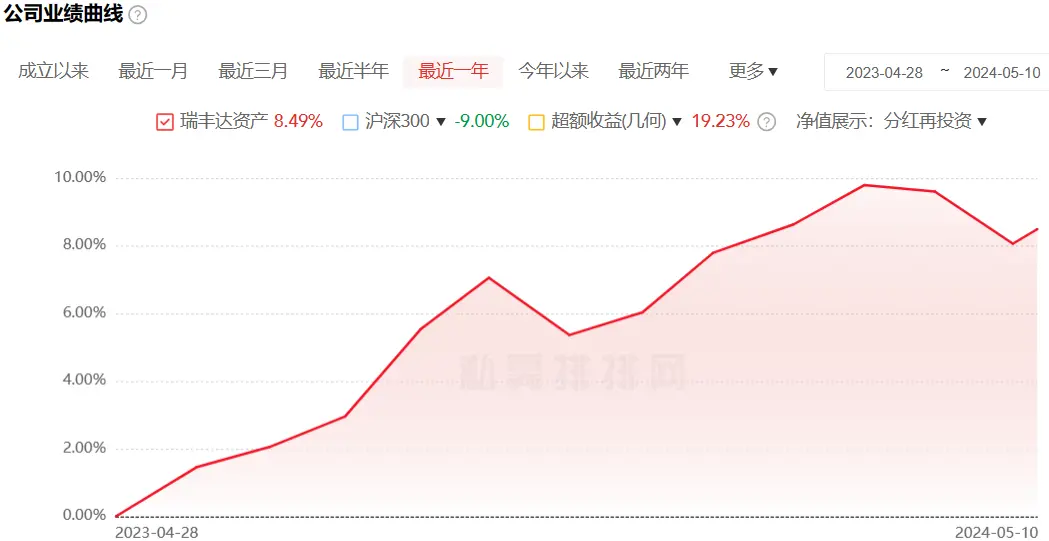 你图他利息、他图你本金,为了利益，麻痹了神经