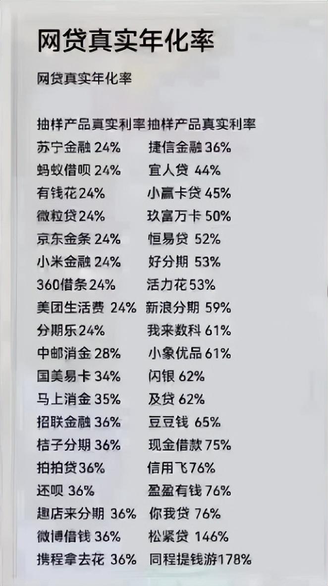 贷款小常识：贷款利息揭秘