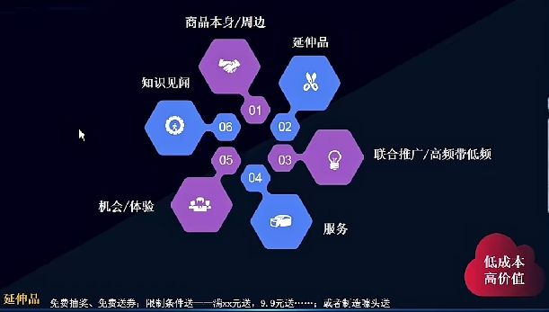 社群引流：6种低成本高转化引流诱饵的方法