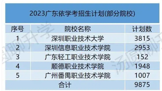 春季高考的5个段位，你属于哪一个