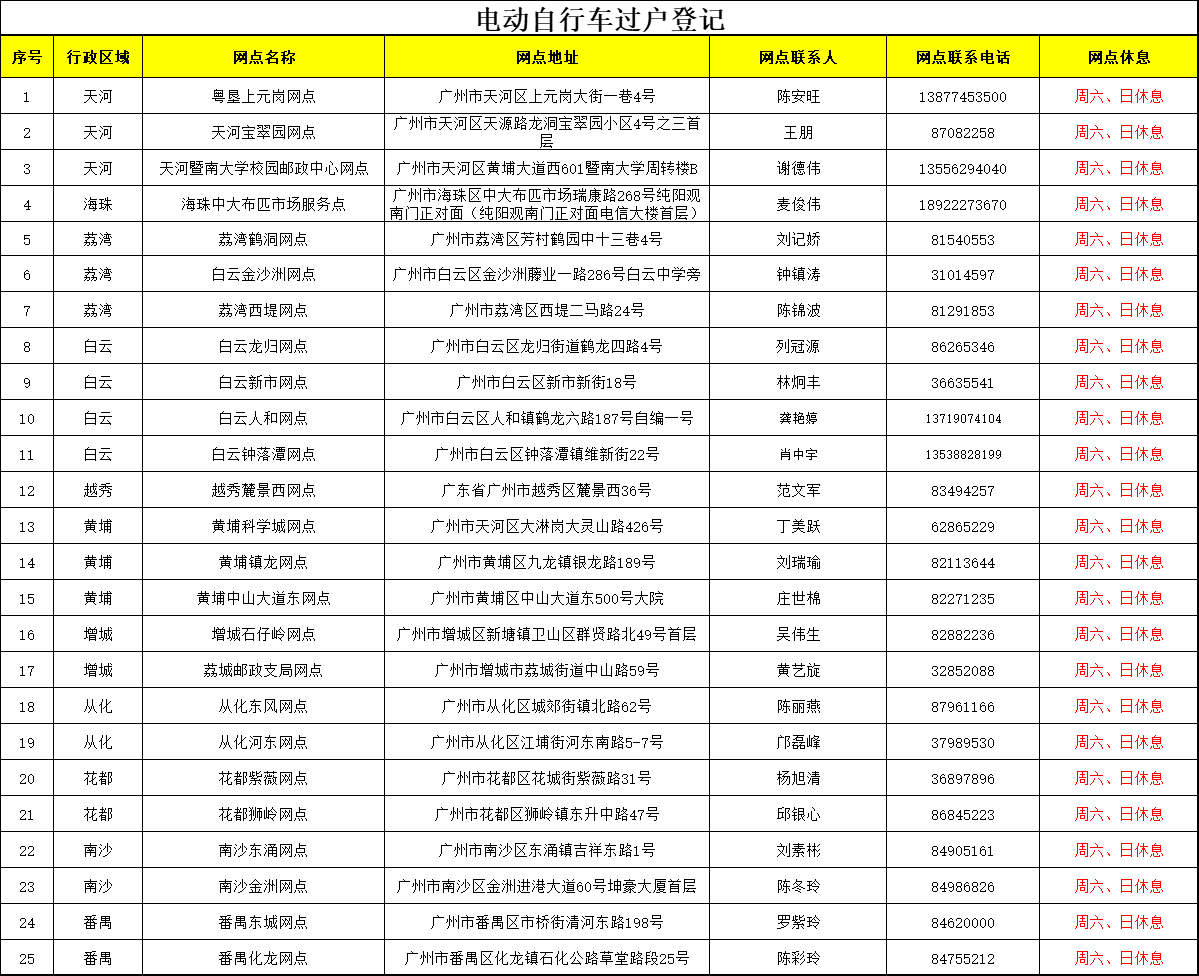 广州电动车办理过户地点有哪些