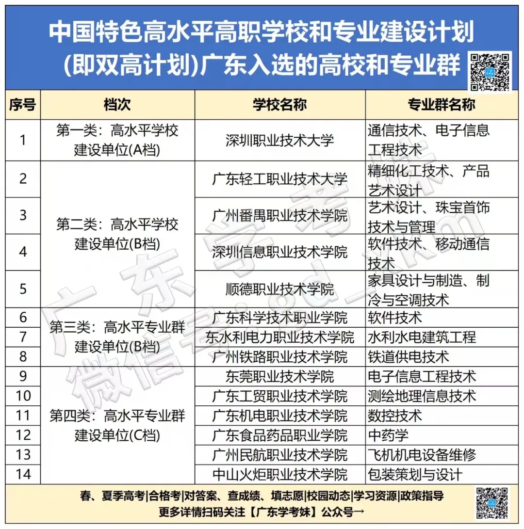 广州这所公办高校今年升本