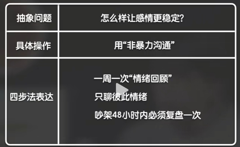视频号流量核心三要素