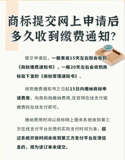 商标提交网上申请后多久收到缴费通知？