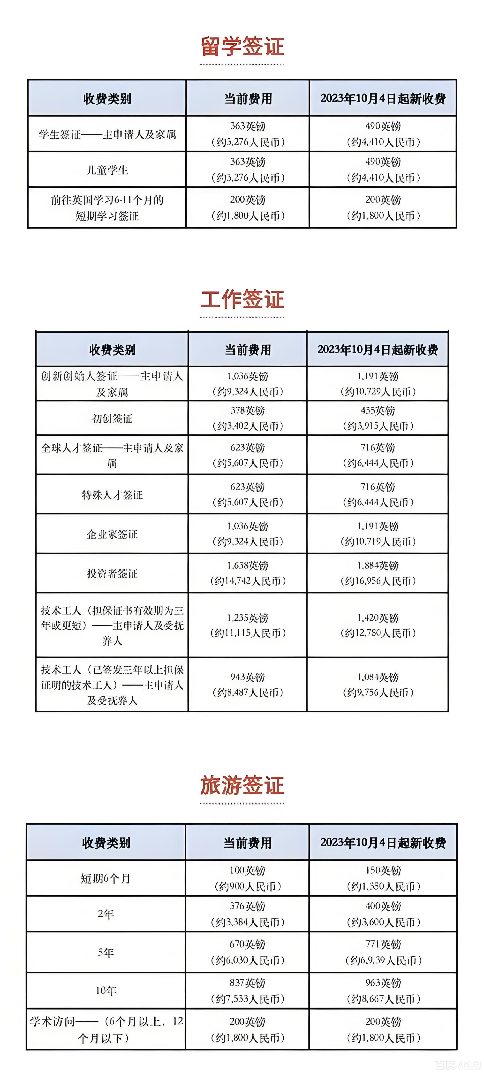 英国留学、务工、旅行签证费用