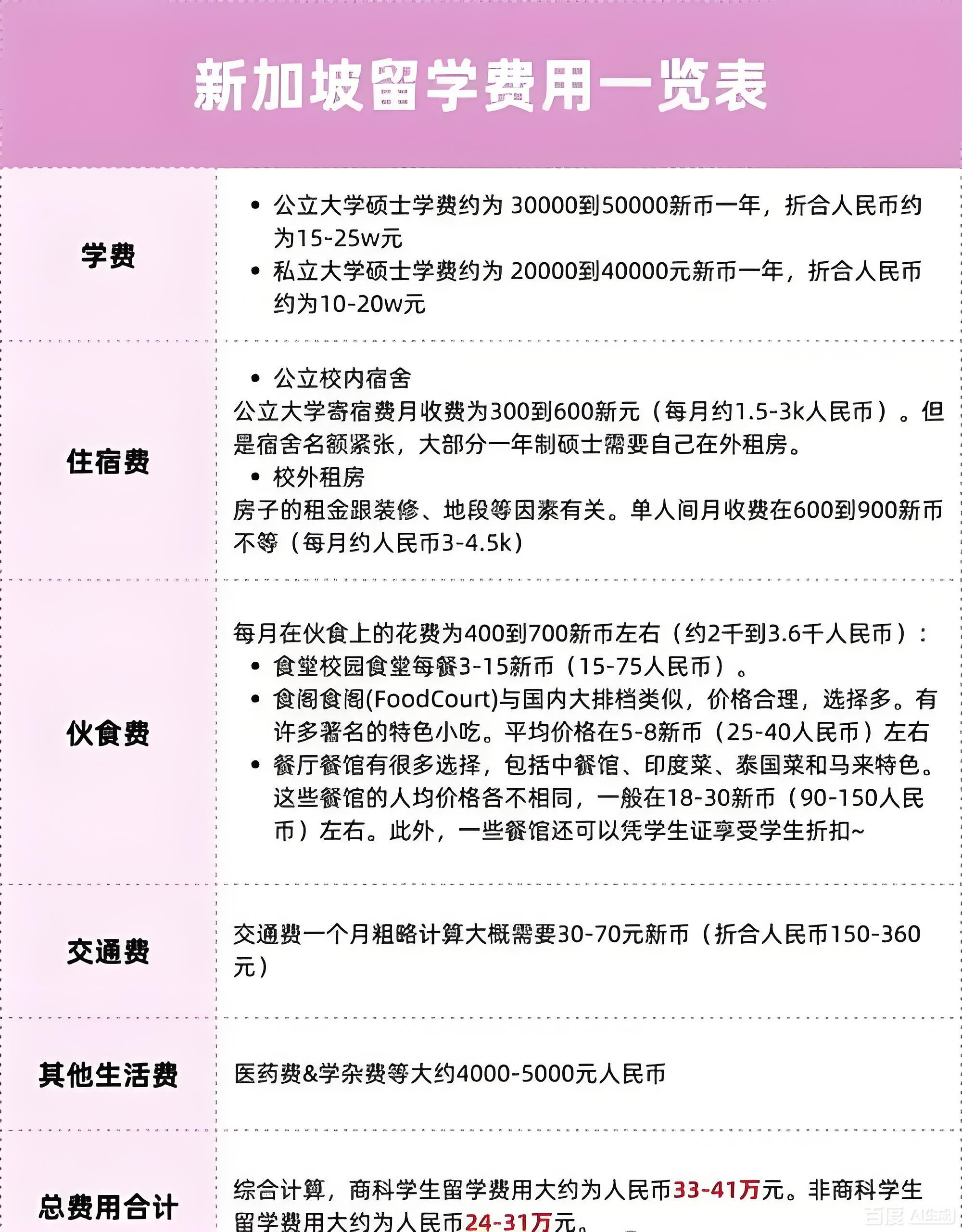 新加坡留学费用