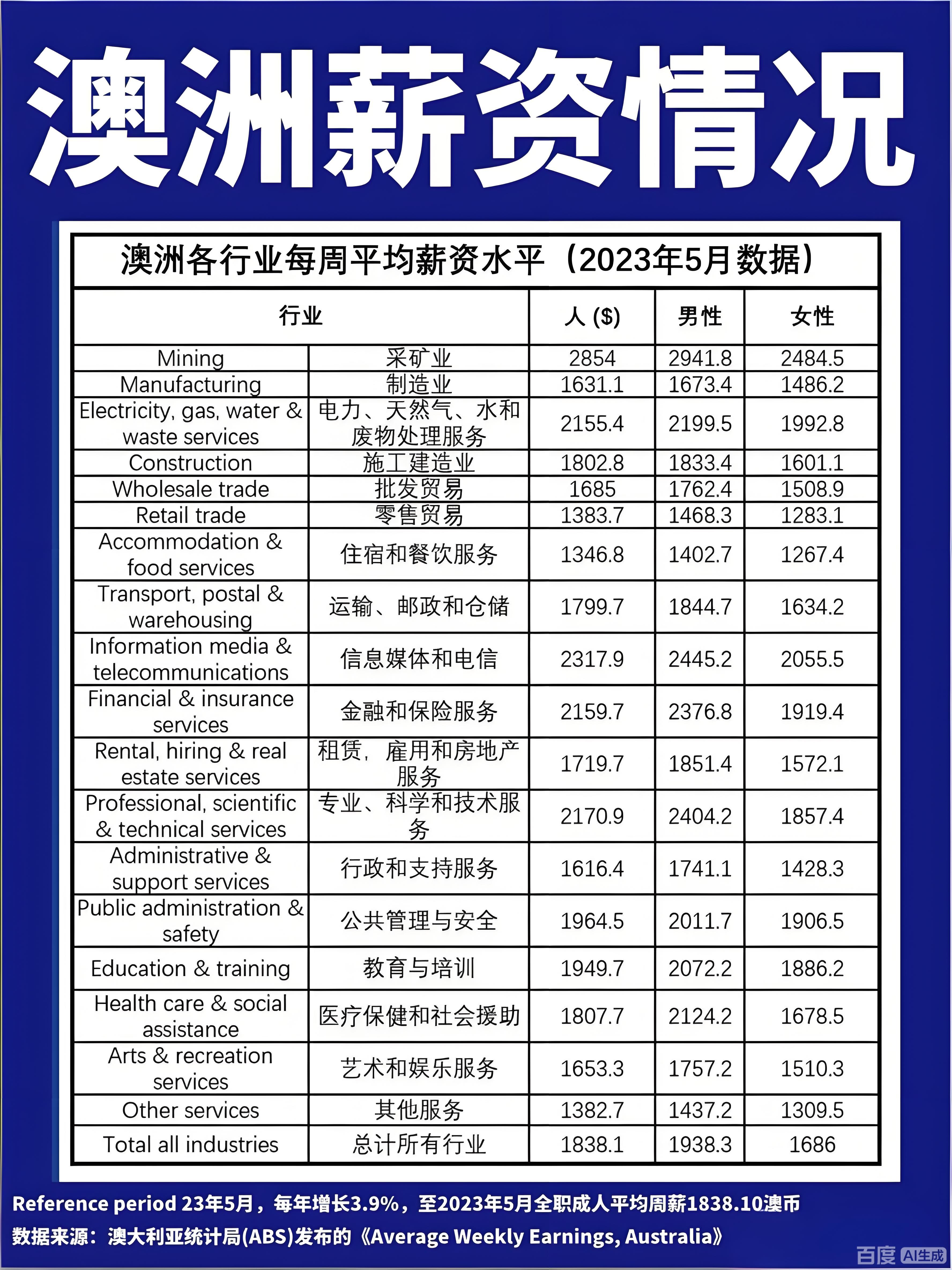 未来几年，澳洲好找工作的26个紧缺职业