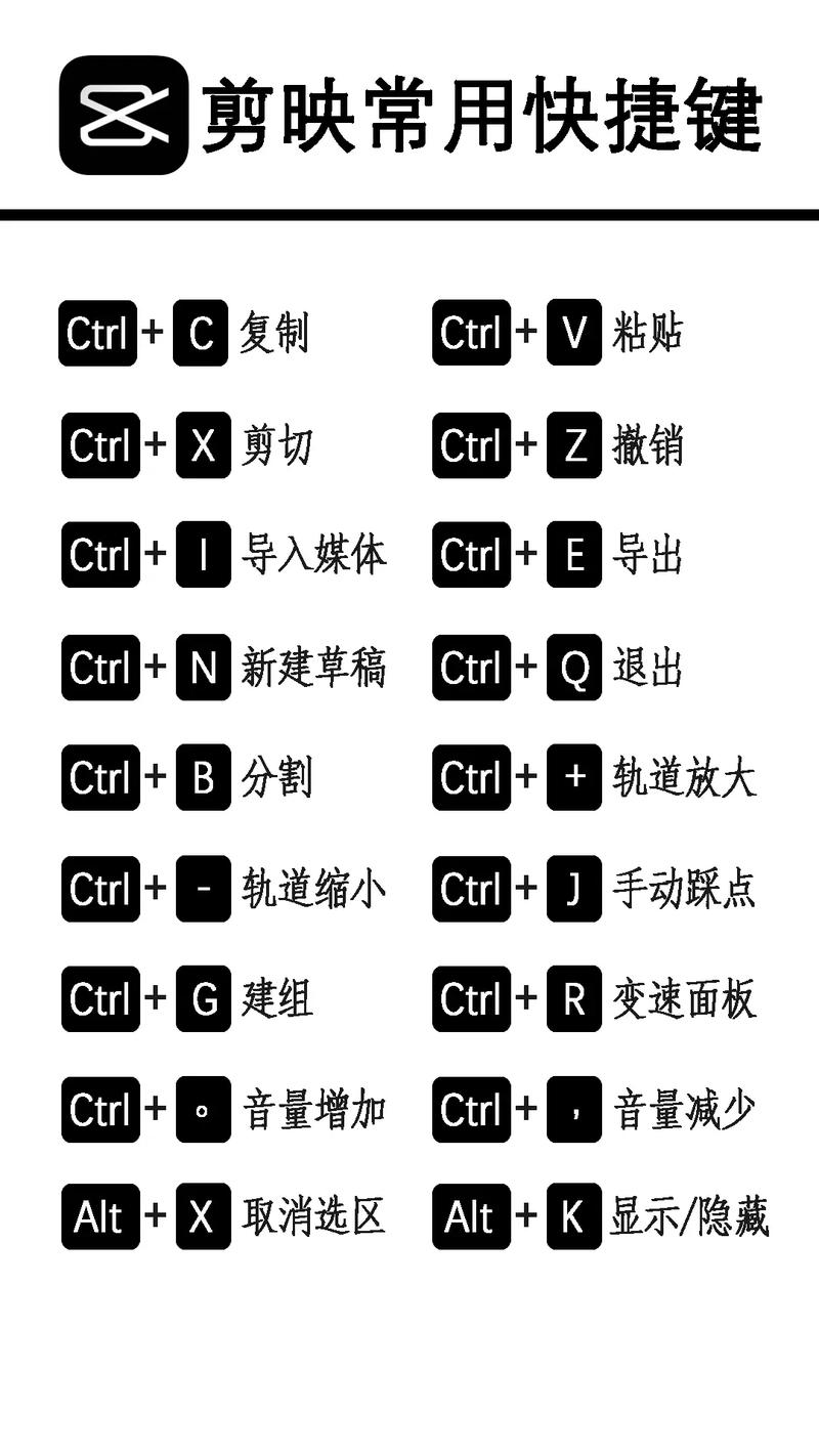 剪映快捷键大全表格图