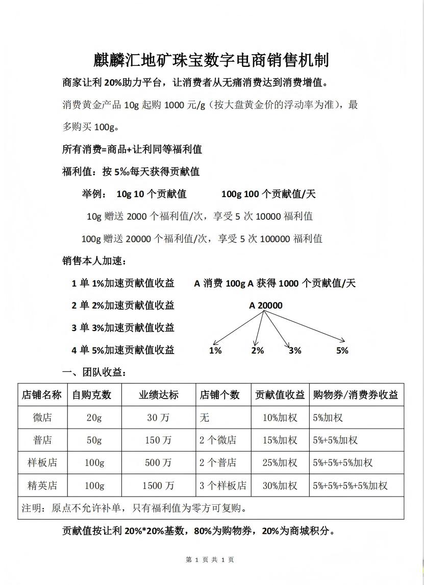 临沂一珠宝店“动静态”销售模式陷传销与非法集资疑云