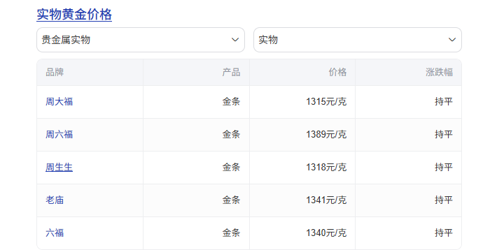 金店利润真相：为何大家误以为暴利？