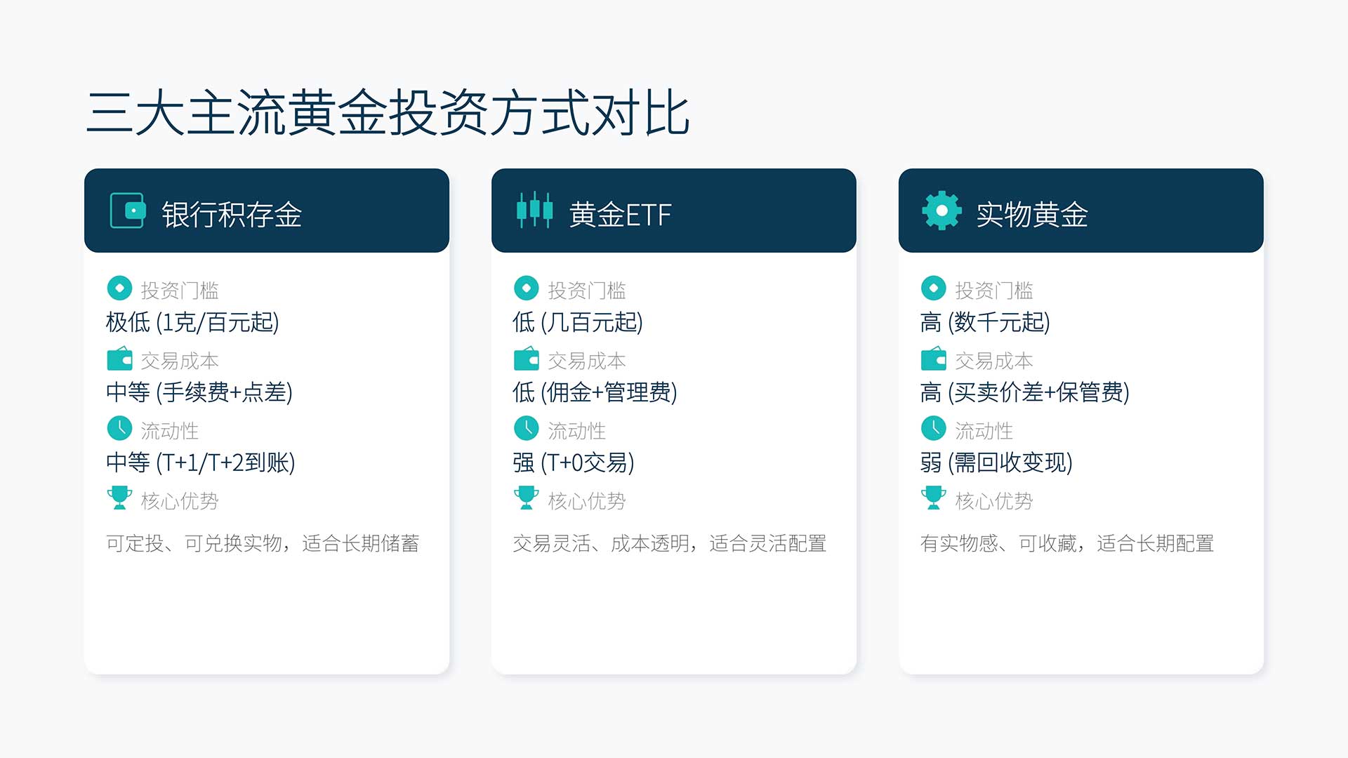 银行积存金投资解析报告免费下载(图1)