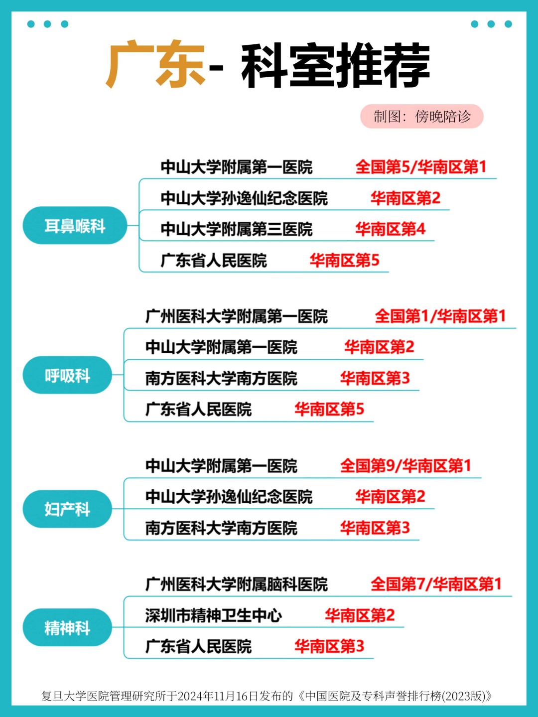 广东医院专业权威推荐,华南区科室排名 TOP,看病就医不迷路(1)(图2) 广东医院专业权威推荐,华南区科室排名 TOP,看病就医不迷路(1)(图2)