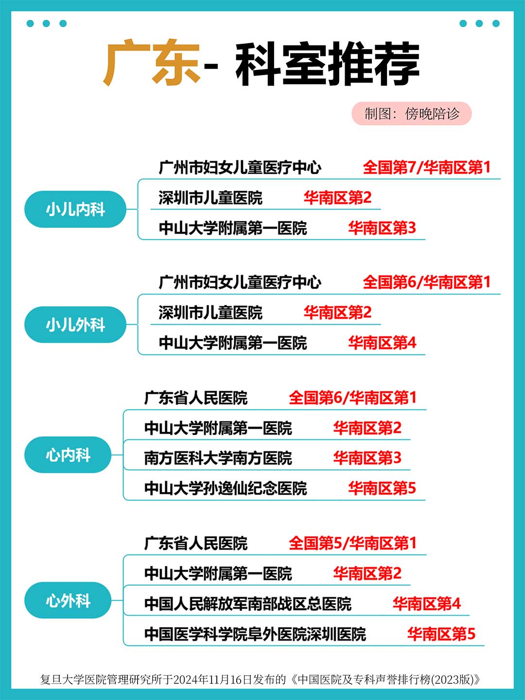广东医院专业权威推荐,华南区科室排名 TOP,看病就医不迷路(2)(图1) 广东医院专业权威推荐,华南区科室排名 TOP,看病就医不迷路(2)(图1)