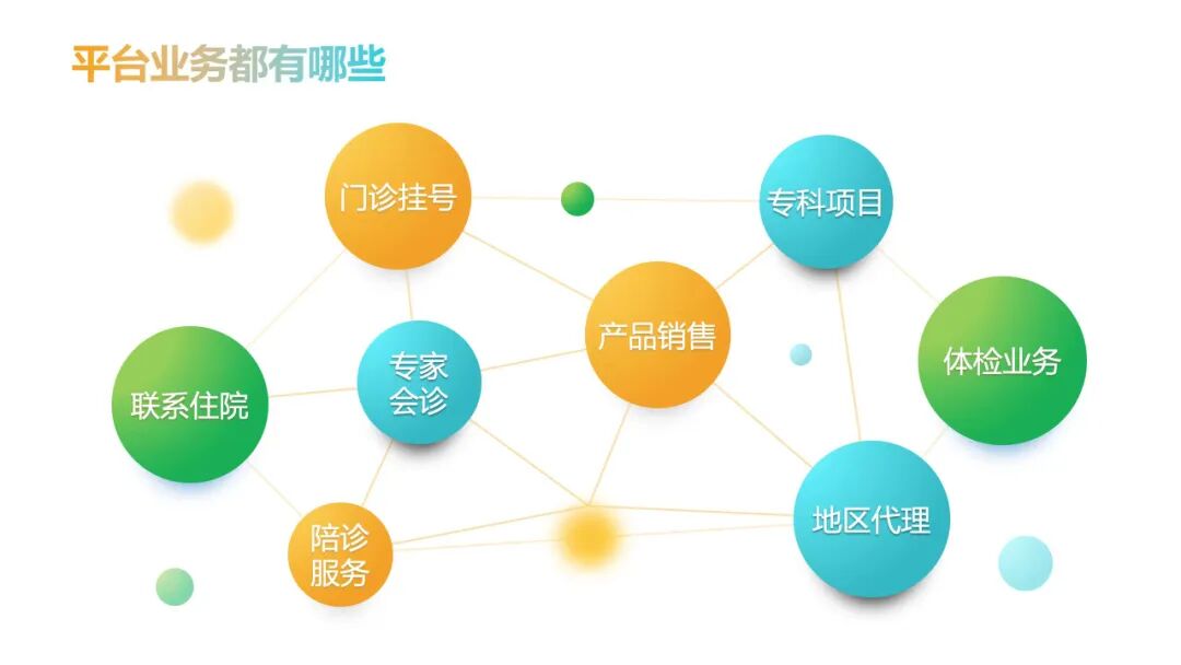 大健康风口项目,全套就医服务输出,助力同行轻松创业(图2) 大健康风口项目,全套就医服务输出,助力同行轻松创业(图2)