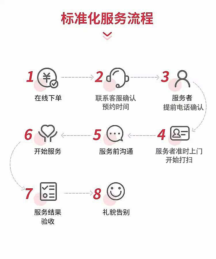 家庭保洁(图8)