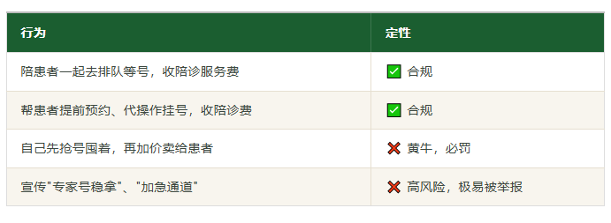 陪诊师被罚，5个真实案例来说说安全边界