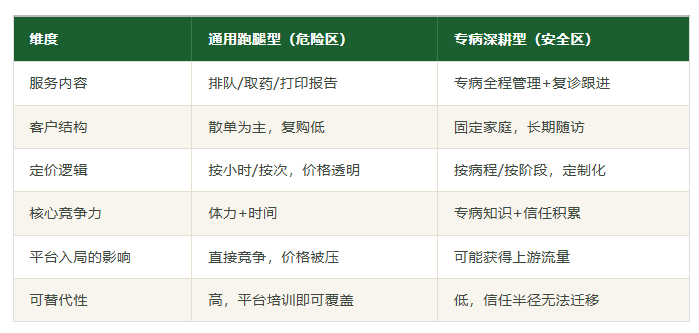 滴滴、美团、京东、阿里纷纷入局陪诊,全不是为了抢陪诊服务(图3) 滴滴、美团、京东、阿里纷纷入局陪诊,全不是为了抢陪诊服务(图3)