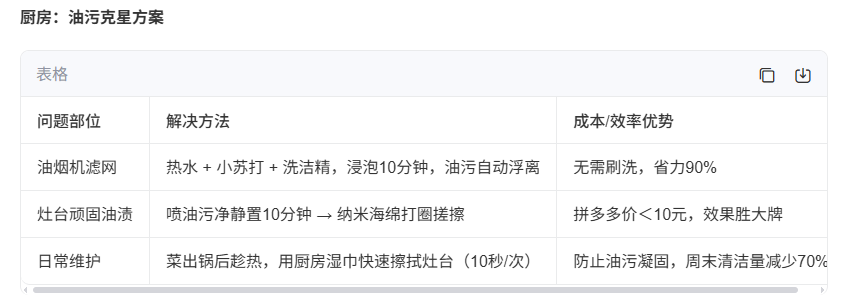 日常保洁高效全流程指南(1小时完成版)(图2) 日常保洁高效全流程指南(1小时完成版)(图2)