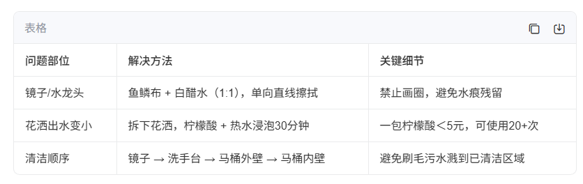 日常保洁高效全流程指南(1小时完成版)(图3) 日常保洁高效全流程指南(1小时完成版)(图3)