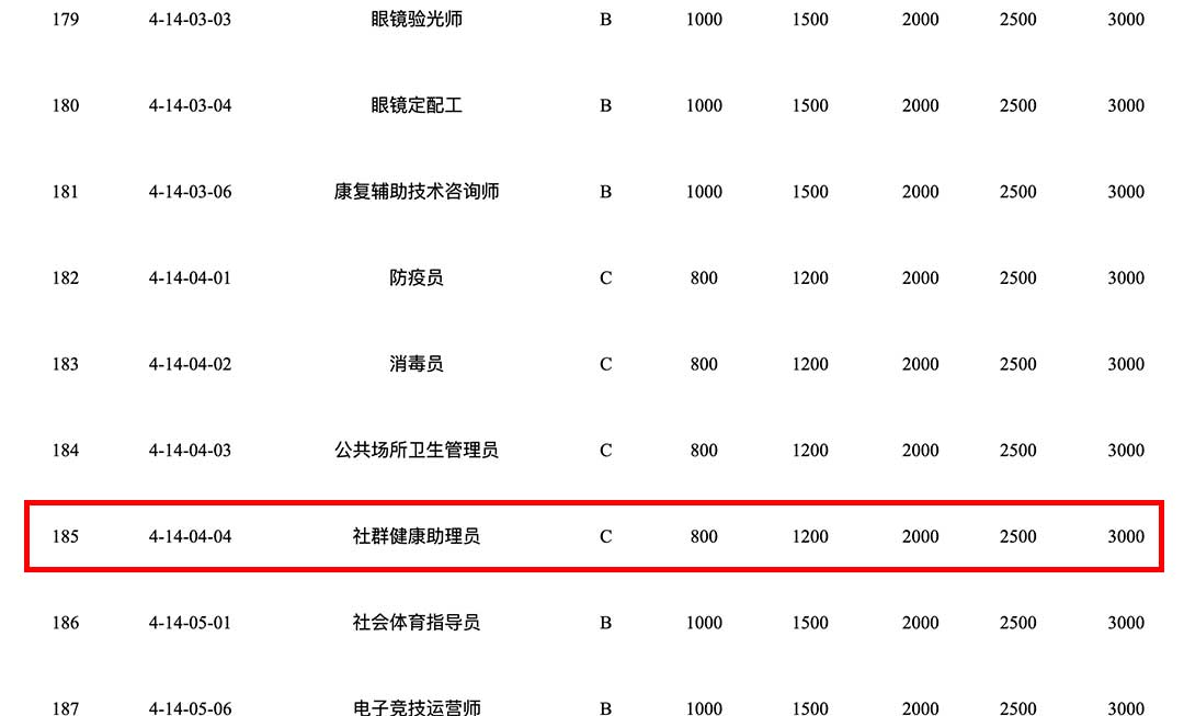 社群健康助理员证书介绍(图5) 社群健康助理员证书介绍(图5)