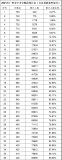 2020-2021年广州中考各分段人数对比分析！期中考后看这篇定位孩子成绩！