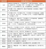 广州中考名额分配（指标到校），你需要知道这些！