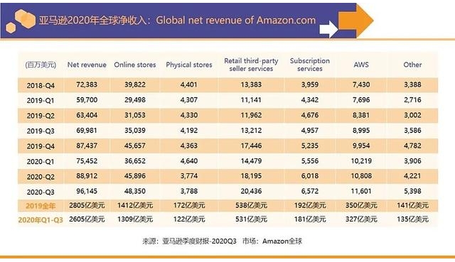 一年赚1300亿，却不交税：总统也没办法？