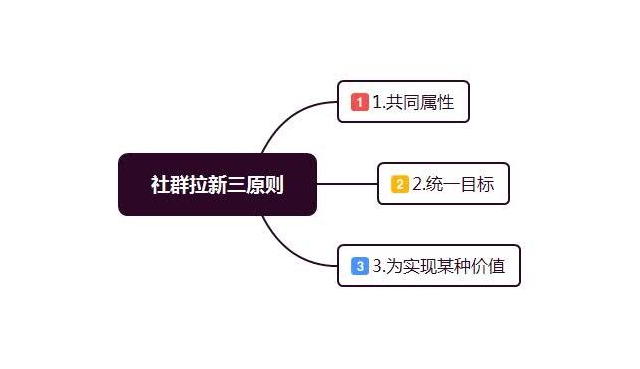 社群运营如何拉新？
