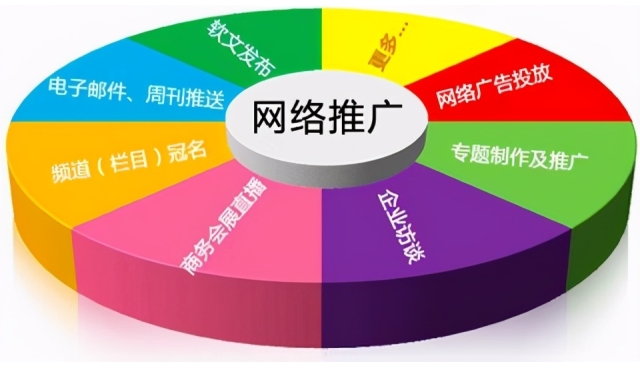 怎样做网络营销推广（7大赚钱的推广引流方式）