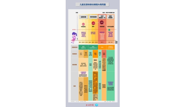 支原体肺炎患儿该如何用药？及14天病程和用药图