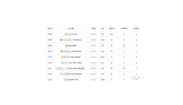 借助各种兼职类APP和平台，借鸡生蛋实现半自动赚钱