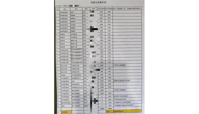 辽宁一药房曝出客情维护表，医保部门回应