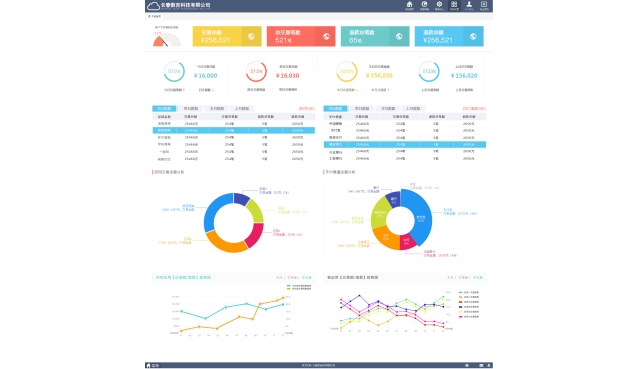 网站跳出率一般是多少，高好，还是低好？