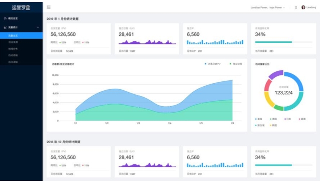 用户在浏览网页一般停留时间是多久？平均时间一般是多久